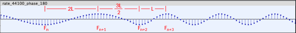 phase-det-walk-phase-180