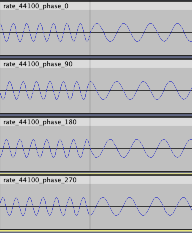 phases