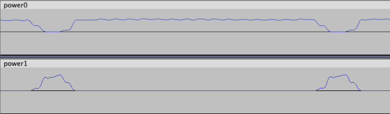 sync
