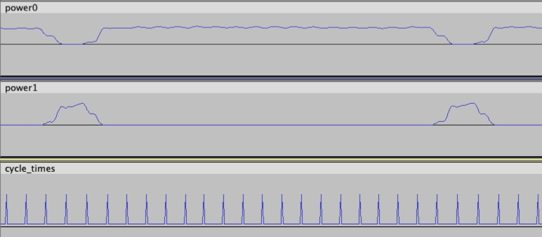 sync2