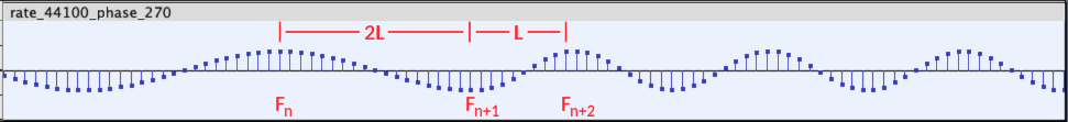 phase-det-walk-phase-270