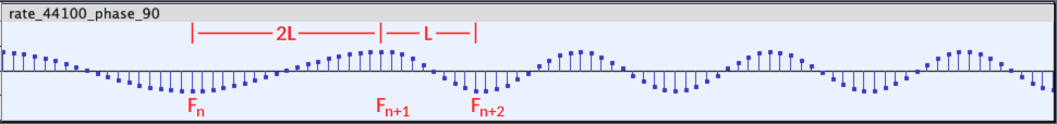 phase-det-walk-phase-90