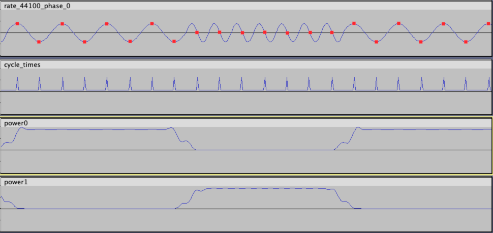 sync-walk-phase-0